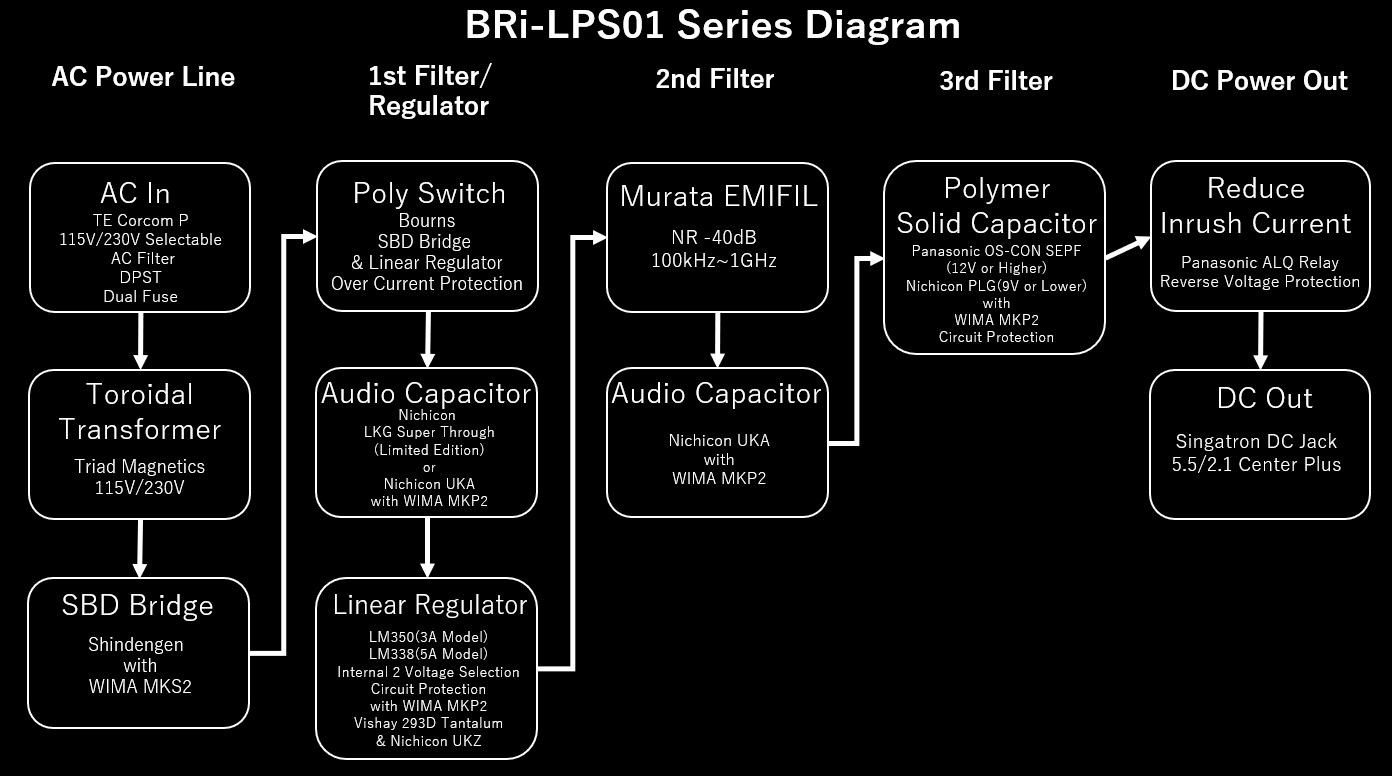 Bri LPS01 Diagram V2.0