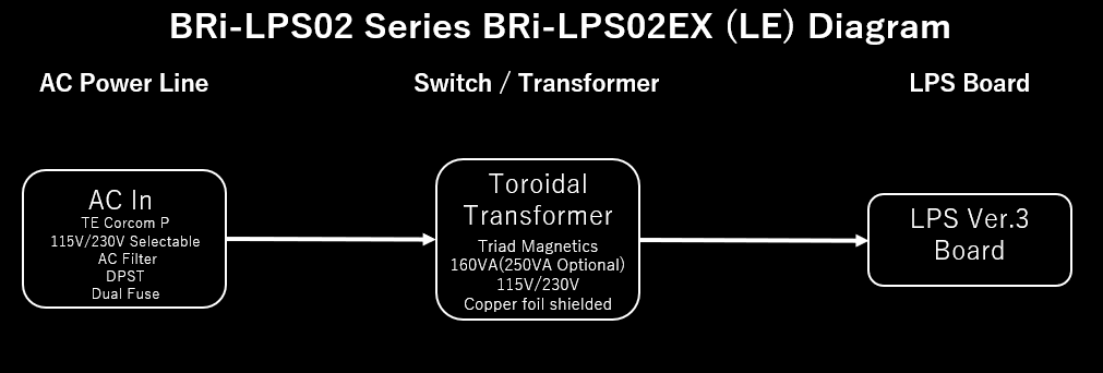 LPS02EX Diagram