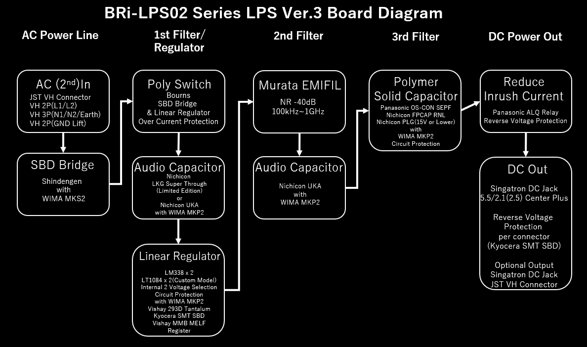 LPS V3 Board Diagram