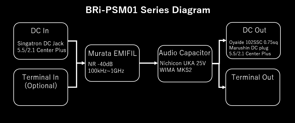 Bri PSM01 Diagram V1.0