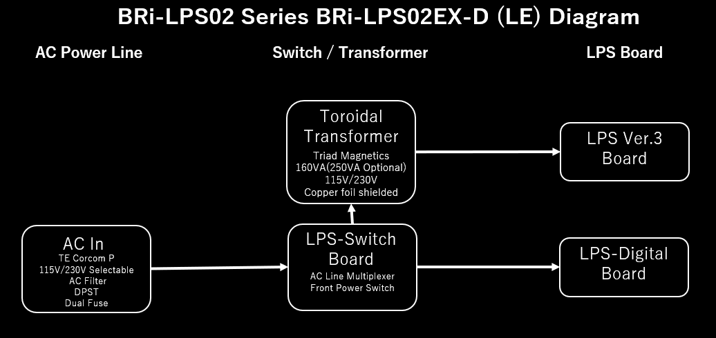 LPS02EX D Diagram